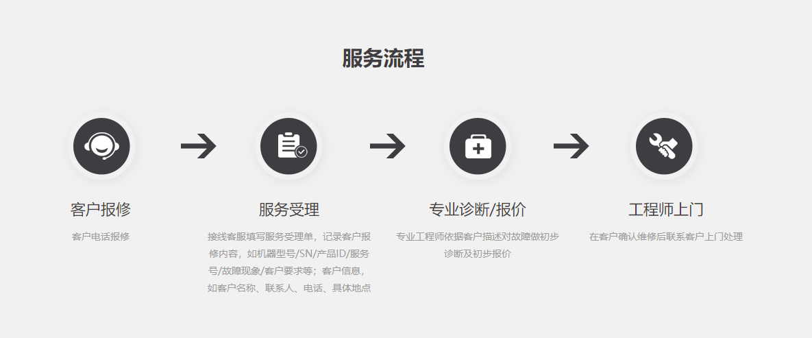 维修服务流程图.png