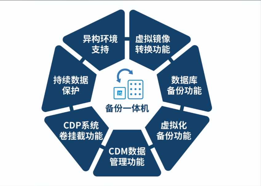 数据备份一体机.png